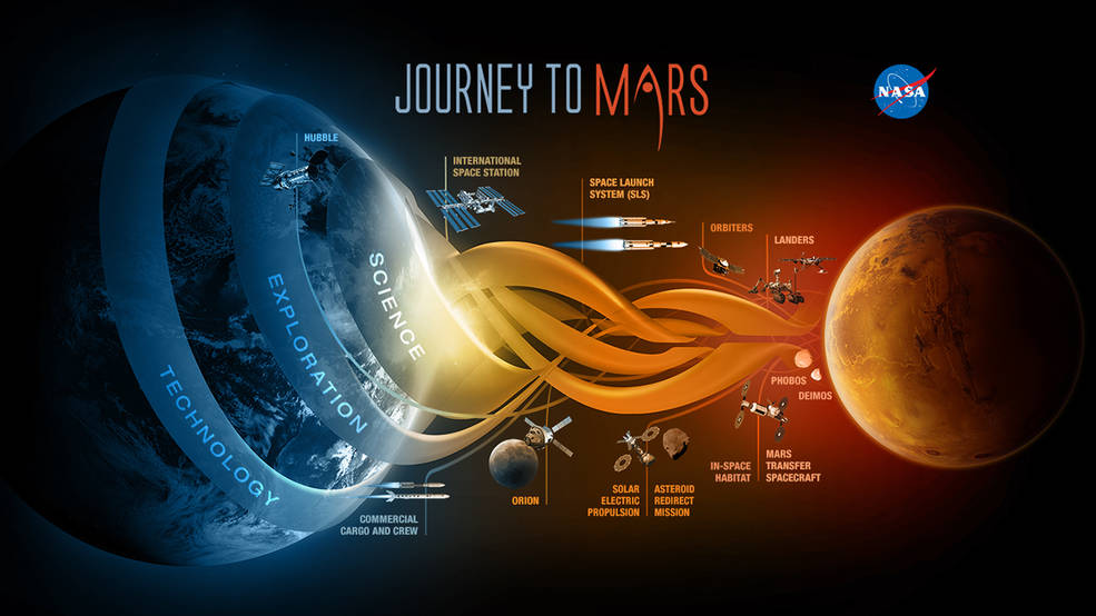 Journée sur Mars